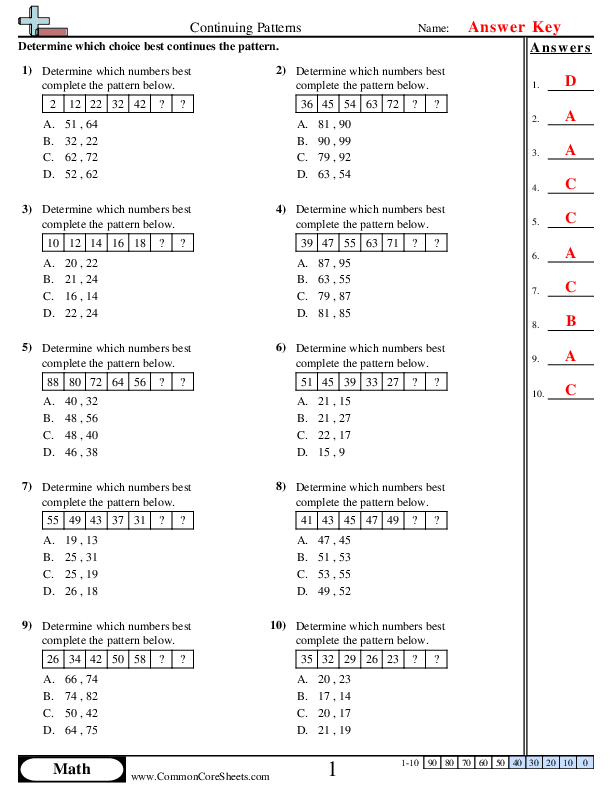  - Continuing Patterns (+ - ) worksheet